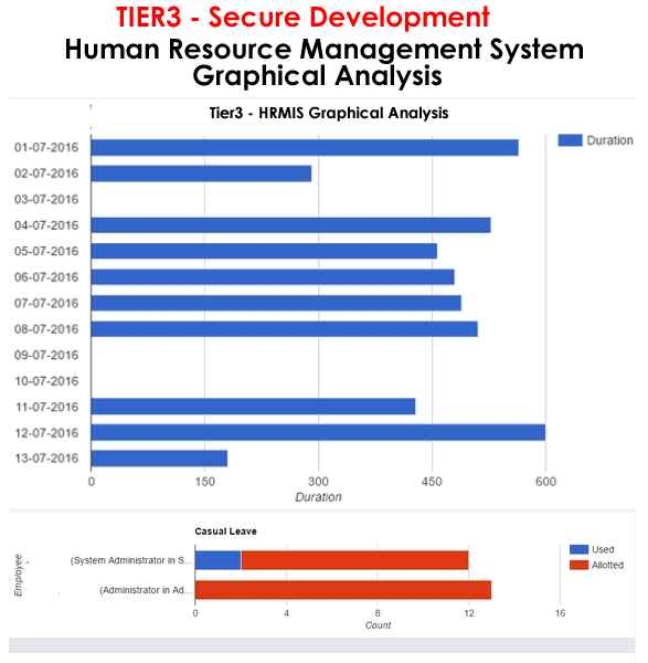 human resource management system report