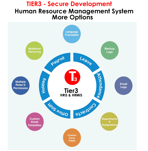 HRMIS Development - Human Resource Management System and HR Software