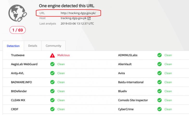 PAKISTANI PASSPORT TRACKING UK visual data 6