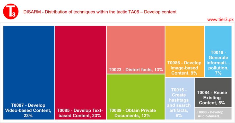 Manipulation-and-Interference-Information-Pakistan