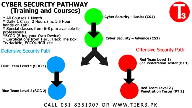 CYBER SECURITY COURSES AND CYBER SECURITY TRAINING IN PAKISTAN