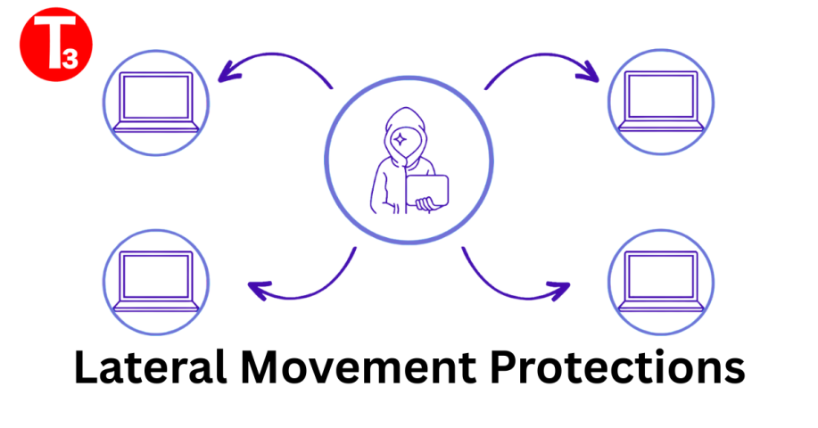 Lateral Movement Protections